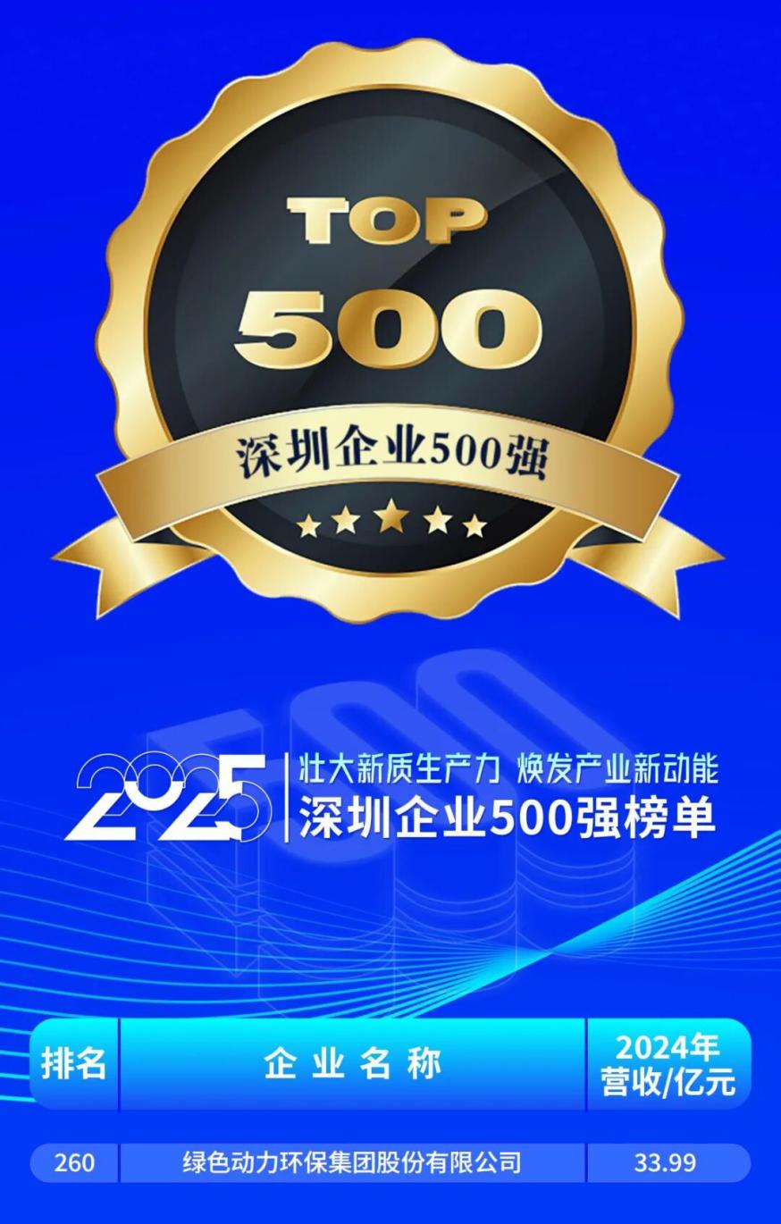 绿色动力强势蝉联深圳企业500强并位列效益百强榜第76位